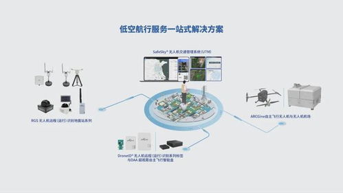 出貨量全球第一，這家中國公司為無人機裝上3克‘身份證’技術服務