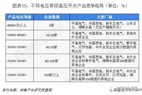 高壓開關制造產業全景圖譜 現狀、競爭、趨勢與技術演進